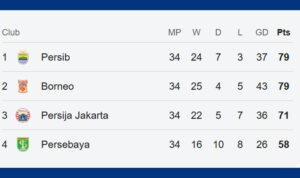 juara