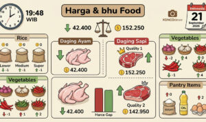 harga daging